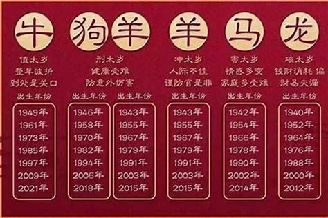 1988年是什么生肖|88年属什么生肖？2024年88年出生的多少岁